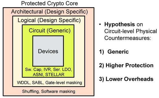 Cryptography 04 00030 g011 550