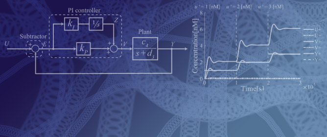 Renewable DNA Proportional-Integral Controller with Photoresponsive Molecules